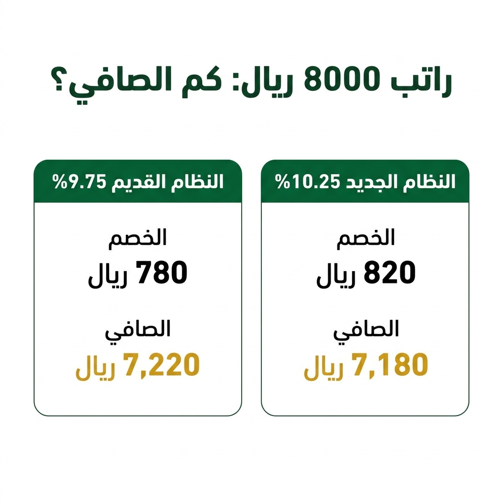 راتب 8000 بعد التأمينات — مقارنة النظام القديم والجديد 2026